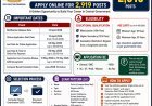 [4 May] SSC Selection Post Phase 14 Recruitment 2026 - 2919 Posts