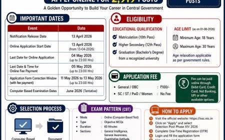 [4 May] SSC Selection Post Phase 14 Recruitment 2026 - 2919 Posts