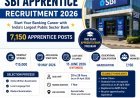 SBI Apprentice Recruitment 2026 - Full Details & Guide (7150 Posts)
