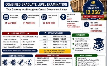 SSC CGL Recruitment 2026 - Full Details & Guide (12256 Posts)