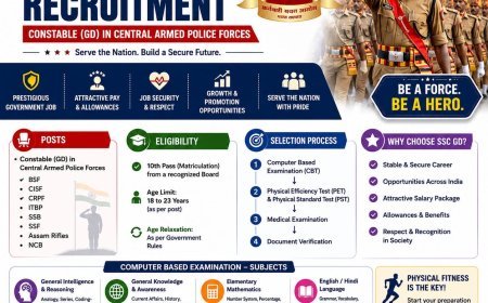 SSC GD Recruitment 2026: Complete Guide to Application Process, Syllabus, Exam Pattern and Preparation Strategy
