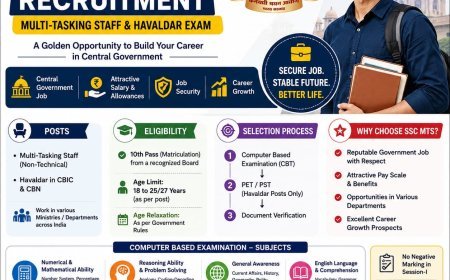 SSC MTS 2026: Complete Guide to Application Process, Syllabus, Exam Pattern and Preparation Tips