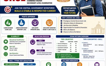 SSC CHSL 2026: Complete Guide to Application Process, Syllabus, Exam Pattern  and Preparation Tips