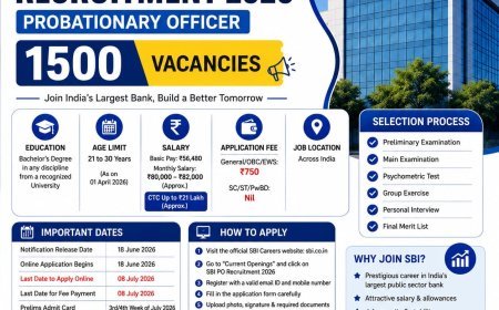 SBI PO Recruitment 2026 : 1500 Probationary Officer Posts
