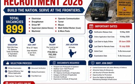BRO Recruitment 2026 : 899 Electrician, Draughtsman, Driver, Supervisor & Other Posts