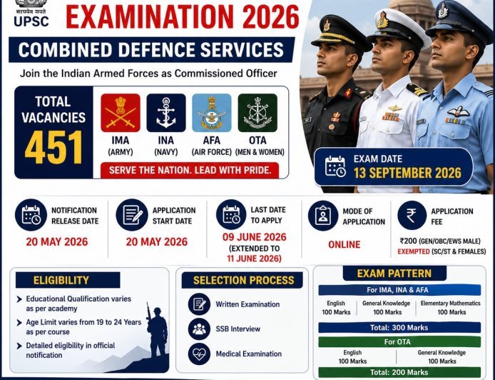 UPSC CDS 2 Examination 2026 - Full Details & Guide (451 Posts)