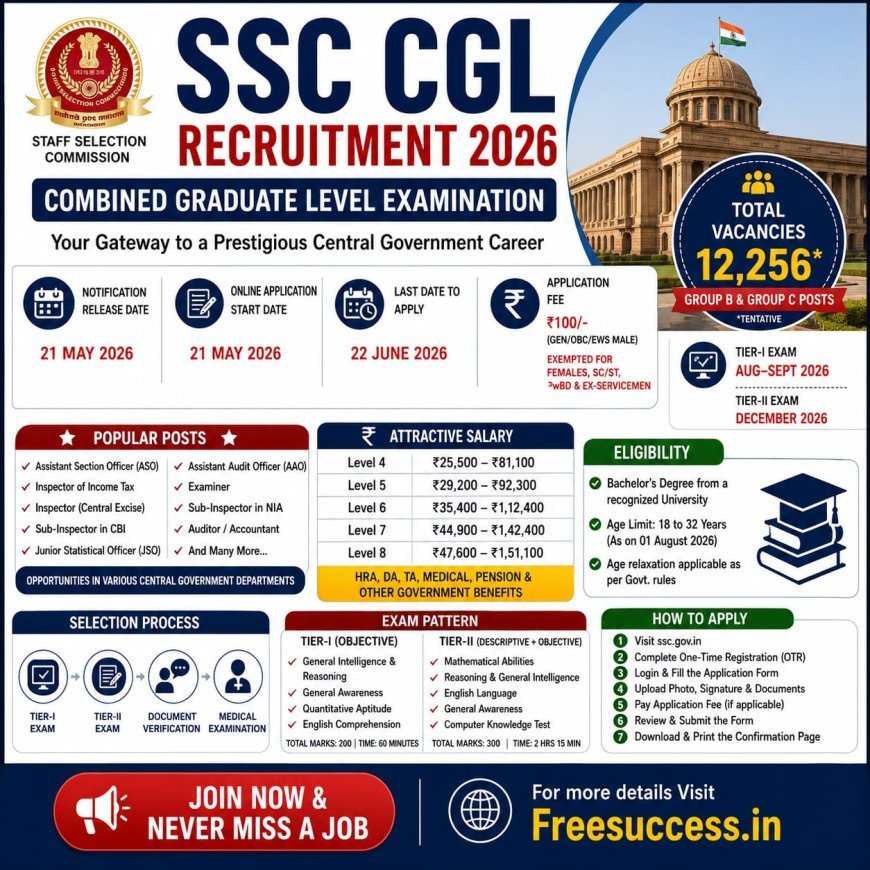 SSC CGL Recruitment 2026 - Full Details & Guide (12256 Posts)