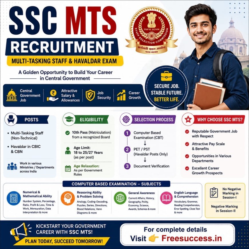 SSC MTS 2026: Complete Guide to Application Process, Syllabus, Exam Pattern and Preparation Tips