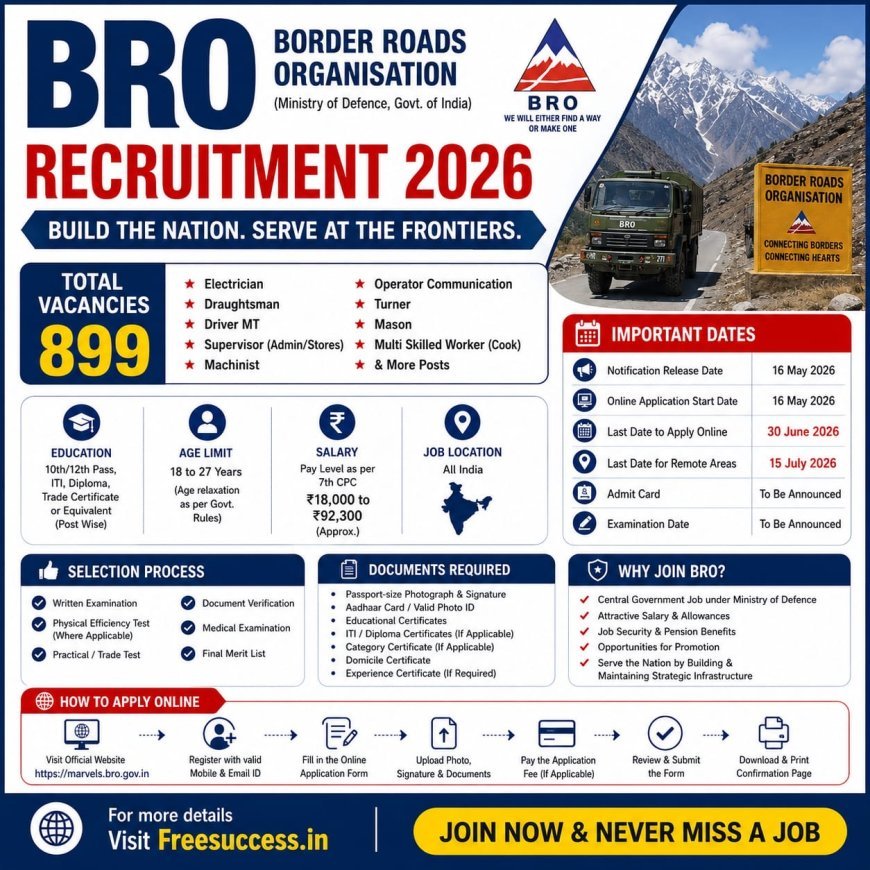 BRO Recruitment 2026 : 899 Electrician, Draughtsman, Driver, Supervisor & Other Posts