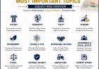 UPSC 2027 Most Important Topics Subject-wise | Complete Prelims & Mains Priority List