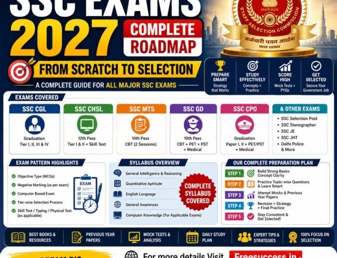 SSC Exams 2027 Complete Roadmap: CGL, CHSL, MTS, GD, CPO, JE, Stenographer, Syllabus, Exam Pattern & Study Plan