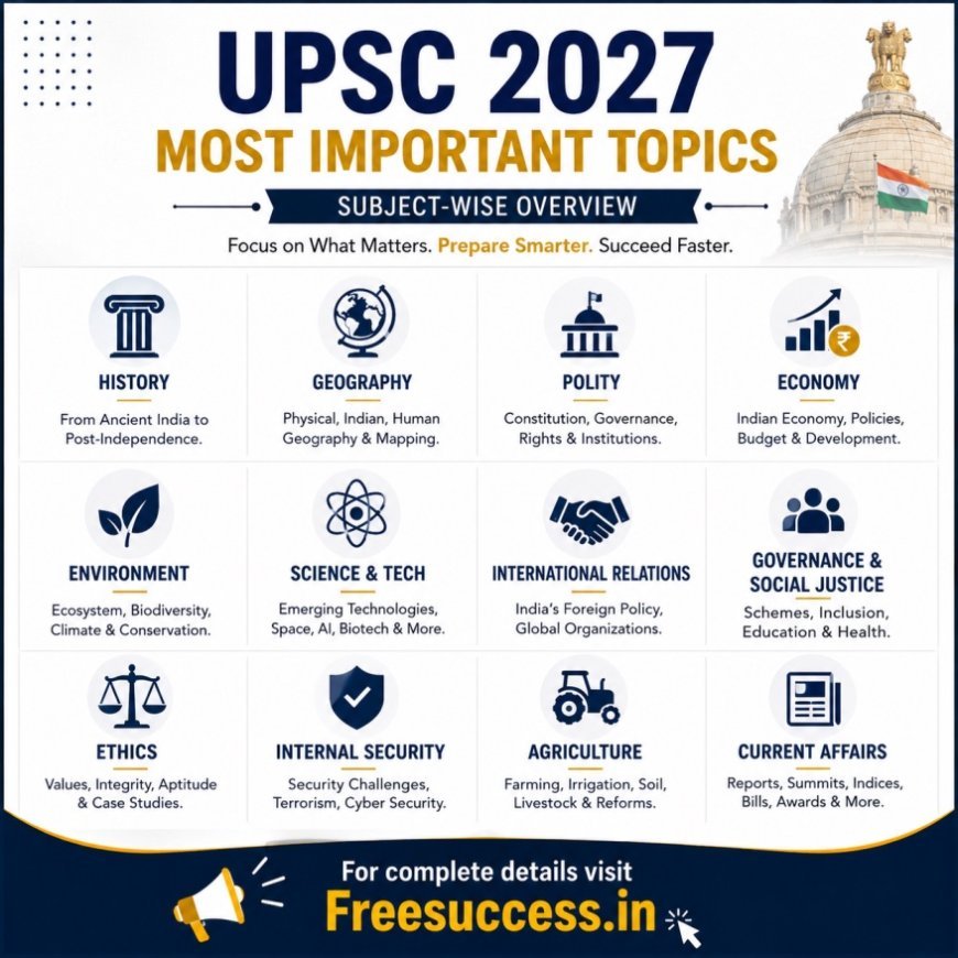 UPSC 2027 Most Important Topics Subject-wise | Complete Prelims & Mains Priority List