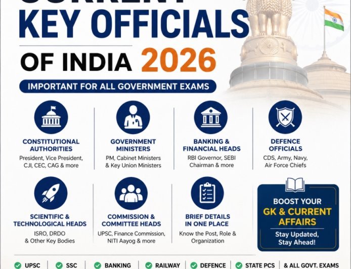 Current Key Officials of India 2026: List, Posts & GK for Govt Exams